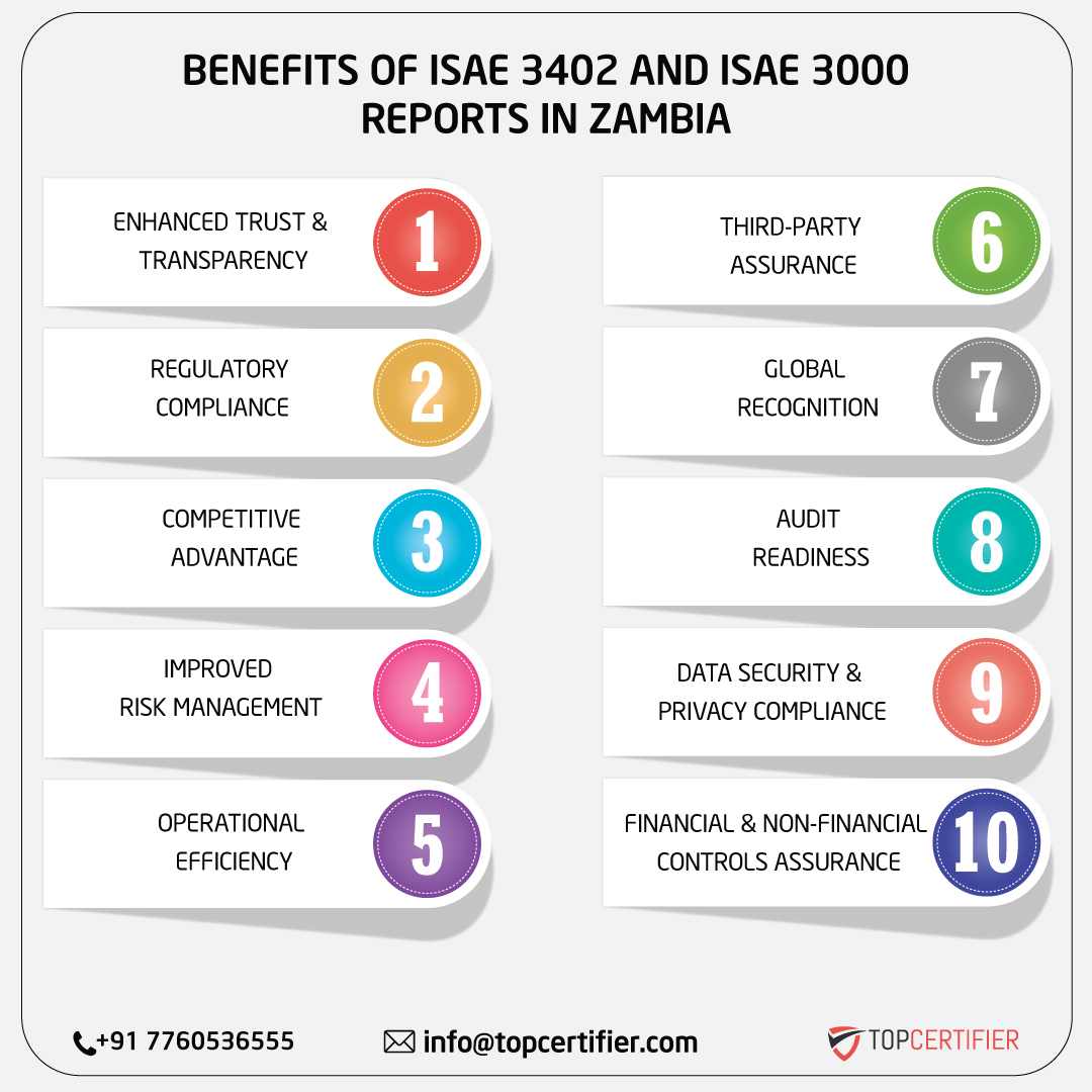 iso ISAE 3402 AND ISAE 3000 REPORT in zambia