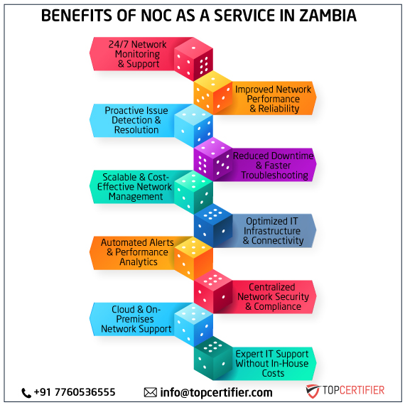 NOC as a Service in Zambia