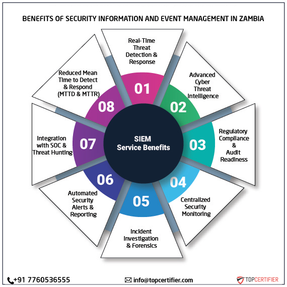 SIEM certification in zambia
