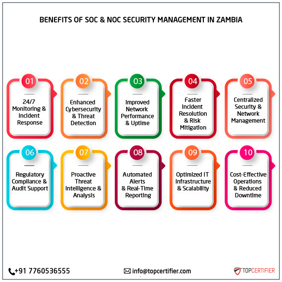 SOC and NOC Service in zambia