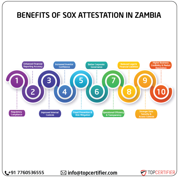 SOX Attestation in zambia